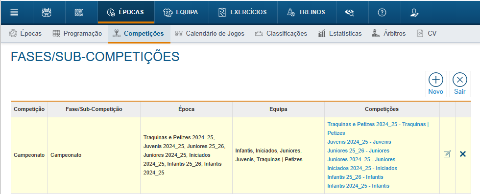 fases
